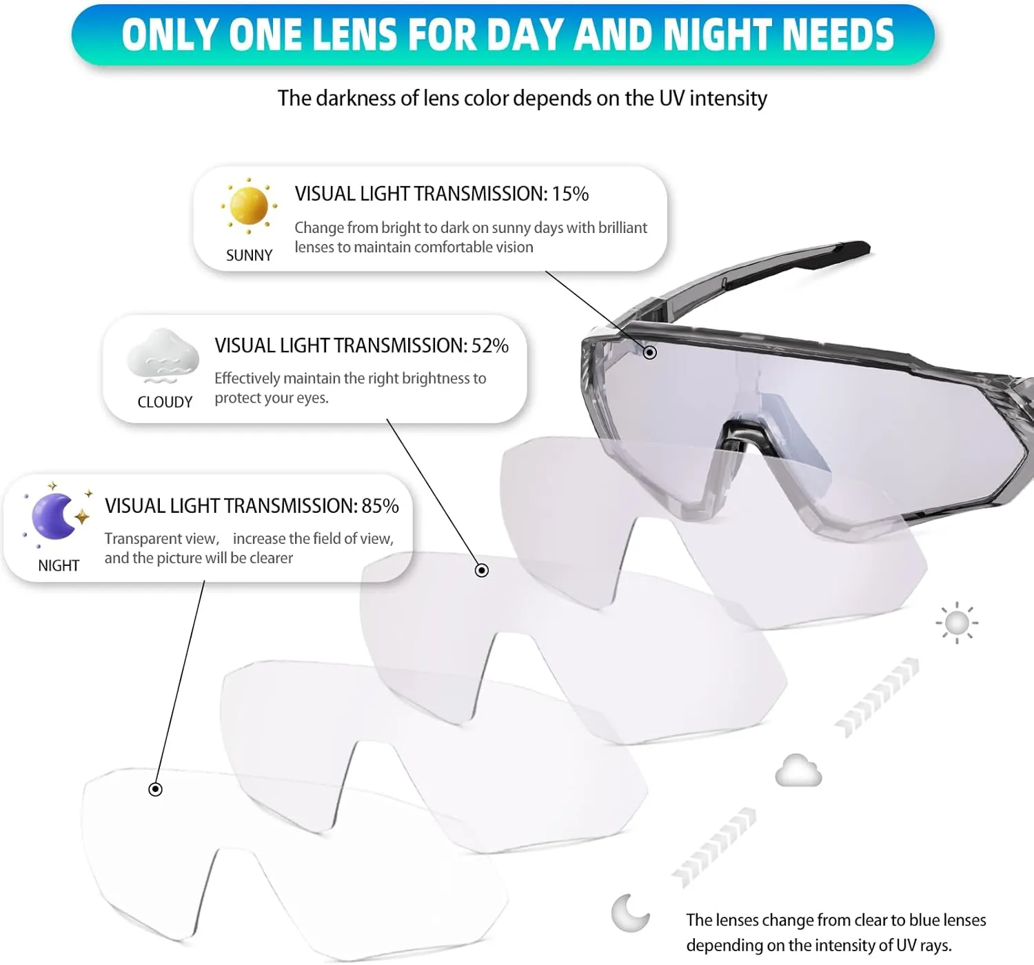 KAPVOE Photochromic Cycling Glasses Men Women Mountain Bike Sunglasses Clear MTB Bicycle Riding - K9408