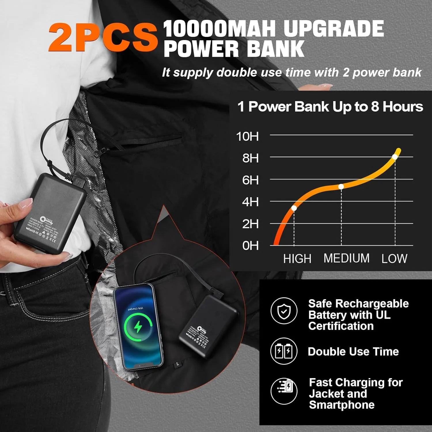 Womens heated jacket with 2pack 10000mAh Battery Pack, QTREE Lightweight Heated Coat with 8 Areas Heating